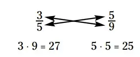 Cross Multiplication Example