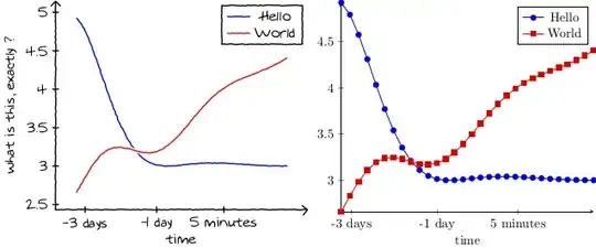 The sample plot with or without the option