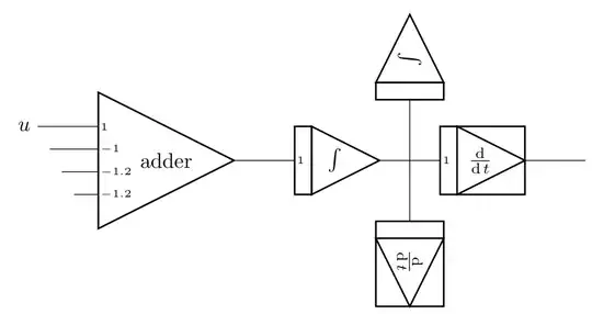 output for the second snippet