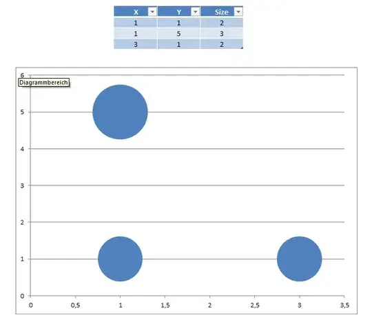 bubble chart from excel