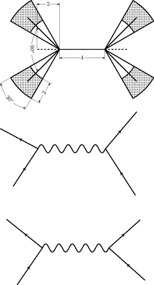 Feynman Diagrams using the command \FeynmanDiagramCover