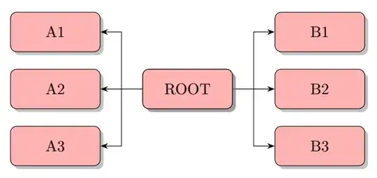 Tree growing both left and right