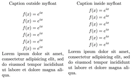 The effect of placing an <code>equation</code> caption outside and inside <code>myfloat</code>