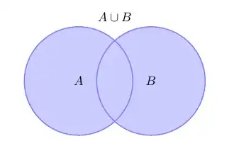 Venn diagram