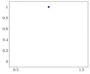 image showing the result of above code