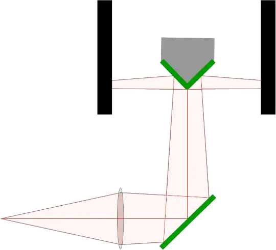 Setup with two mirrors