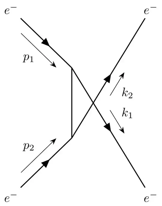 using manual node placement