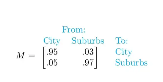 Output of the above code