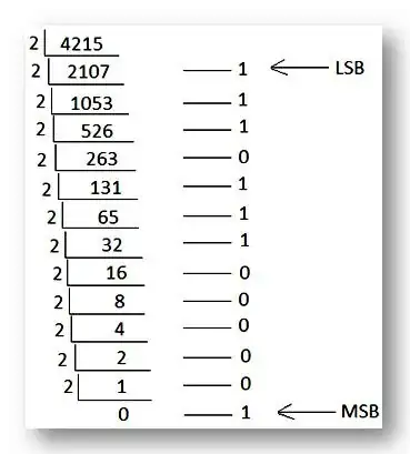 Division method to find binary conversion from decimal