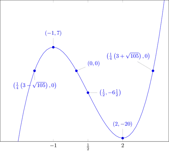 second sample code output