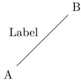 The output does not have a double line.