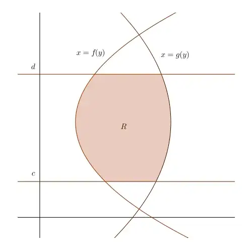 areas using horizontal strips