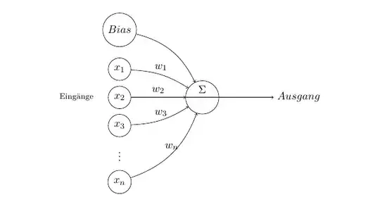 Wanted result missing a vertically split graph