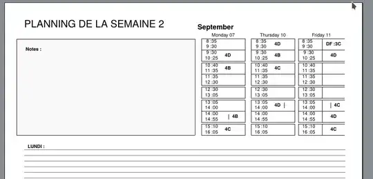 A regular week with issues 2 and 3