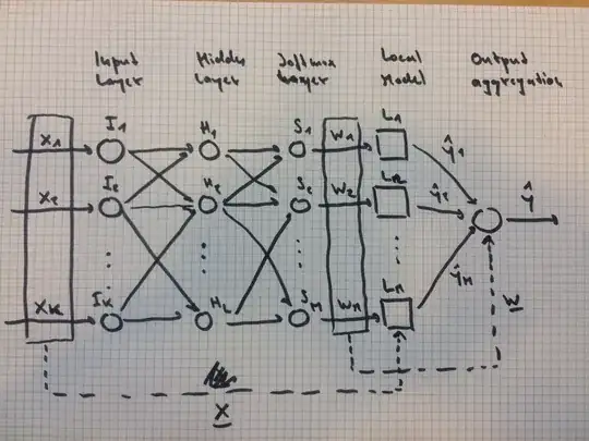 Neuro fuzzy architecture