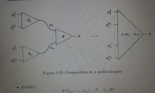 Composition in multicategory