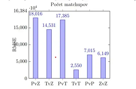 My bar chart currently looks like this