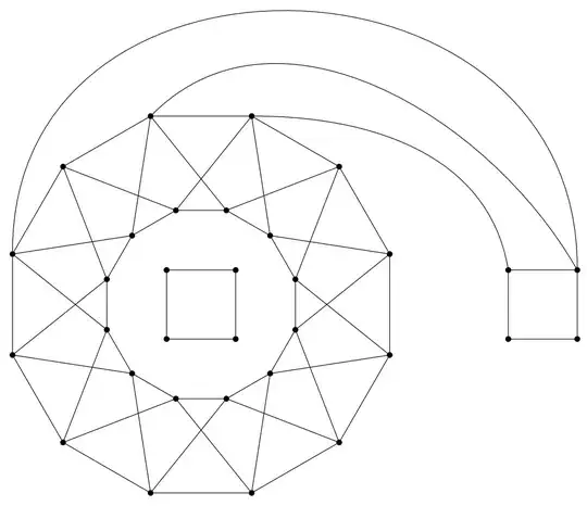 pretty complex graph