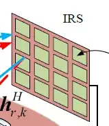 IRS (a planner surface that is gridded)