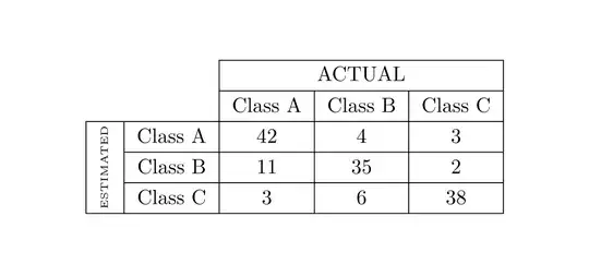 Output of the above code