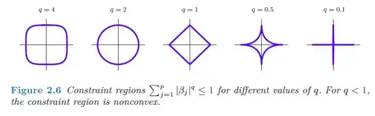 from Hastie (2015) "Statistical Learning with Sparsity"