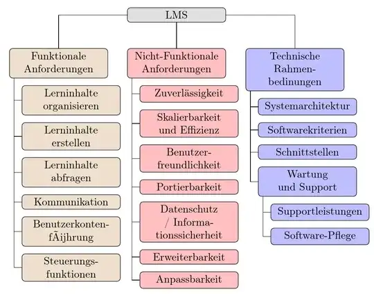 hide overlap from <code>center</code>