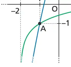 Function with solid line that ends dotted