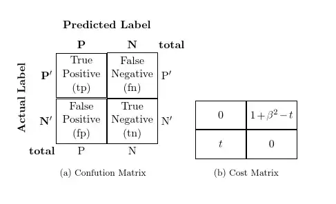 side-by-side matrices