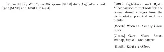 The body reads "Lorem [SR98; Wor02; Gee85] ipsum [SR98] dolor Sigfridsson and Ryde [SR98] and Knuth [Knu84]" and has a margin note for each of the references exactly once.