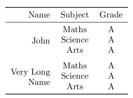 Table created from the sample code