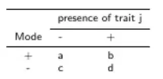 screen shot of result of current code