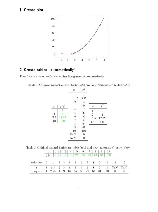 image showing result of above code