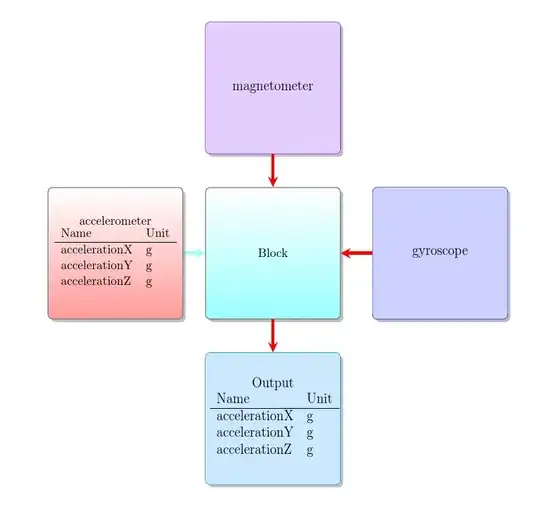 saved tabular as addition