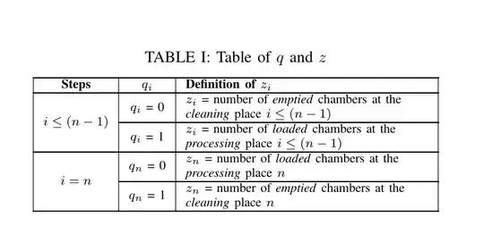 Output of the above code