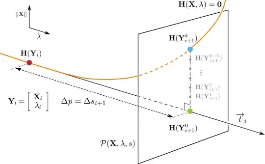 continuation pseudo arclength