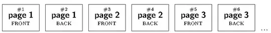 page order: page 1 front, page 1 back, page 2 front, page 2 back, page 3 front, page 3 back, ...
