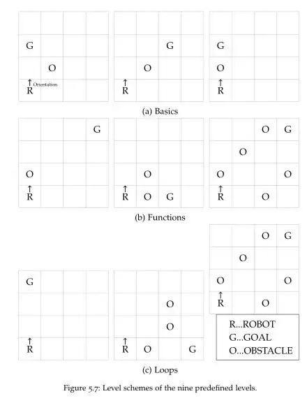 tikz grid three by three with misplaced legend