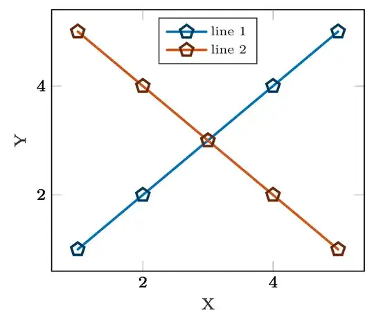 example graph