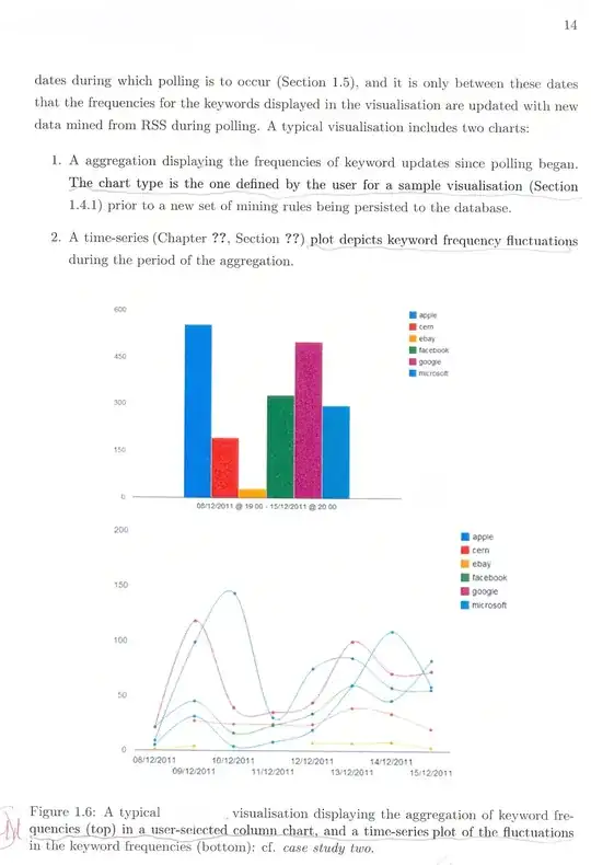Scan of a page affected by this bold text which should not be bold