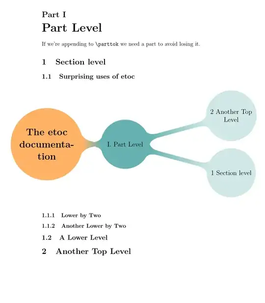 mind map table of contents