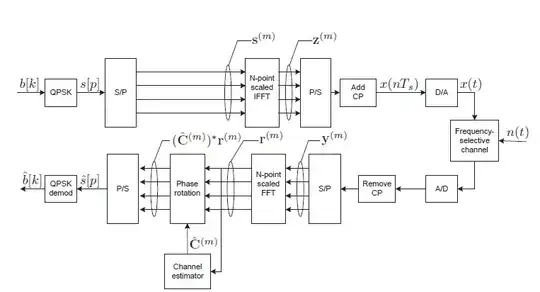 Flowchart with symbolds