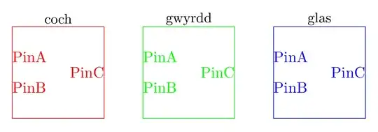 shapes with customised labels