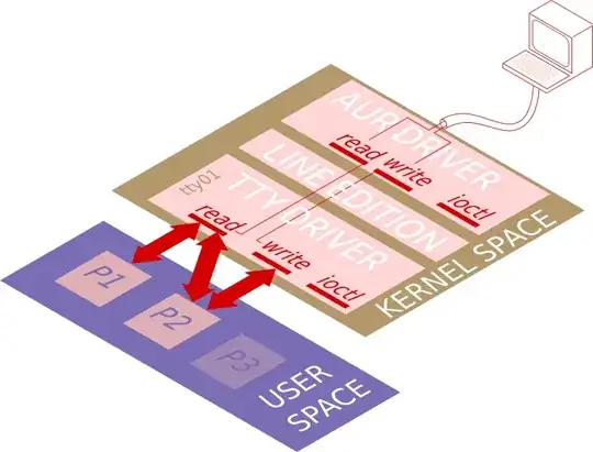 TTY communication with AUR