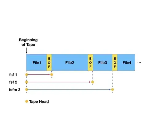 mt command fsf and fsfm