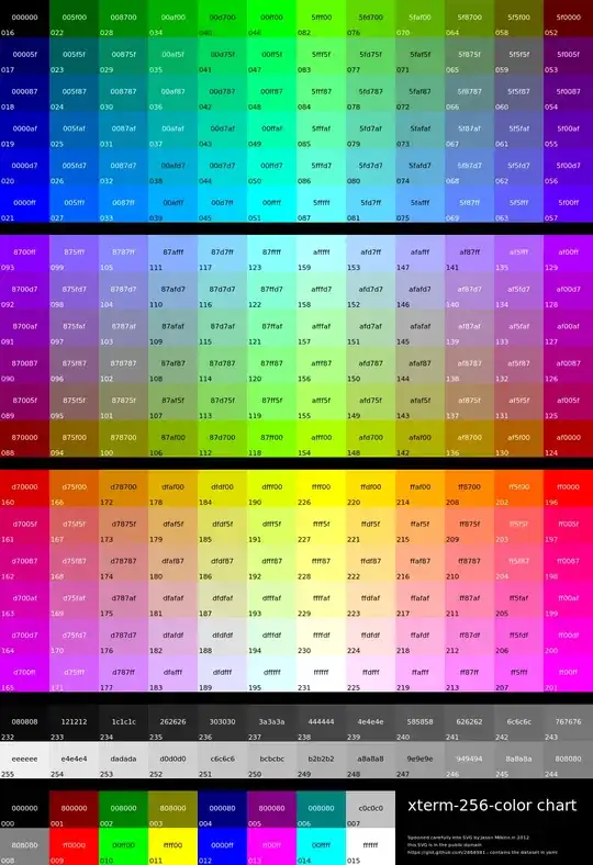 xterm  256 color chart