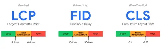 Core Web Vitals metrics: First Contentful Paint, First Input Delay (Render Blocking), and Cumulative Layout Shift