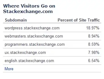 Alexa Subdomain Stats