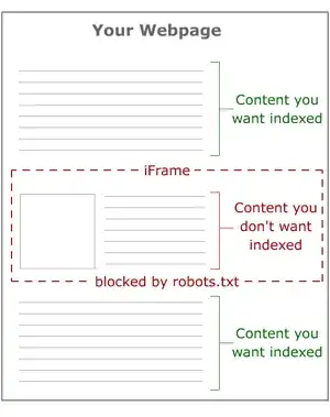 block text section