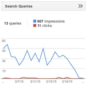 HTTP site search queries in Google Webmaster Tools