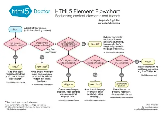 html5 sectioning